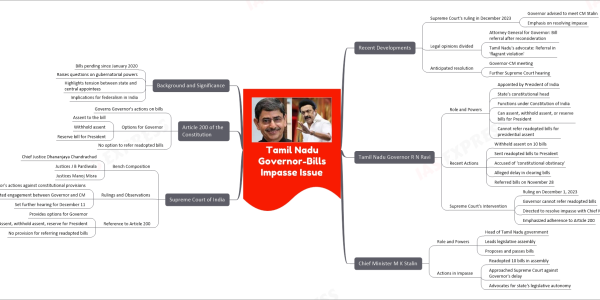 mind map