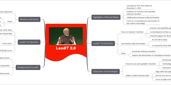 MInd map