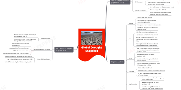 mind map