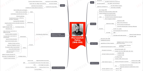 mind map