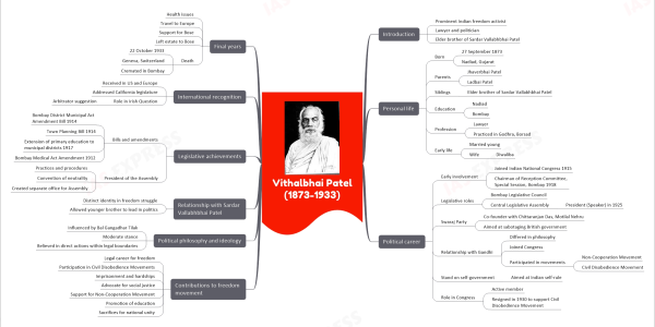 Vithalbhai Patel (1873-1933): A Life of Commitment to Freedom and Justice