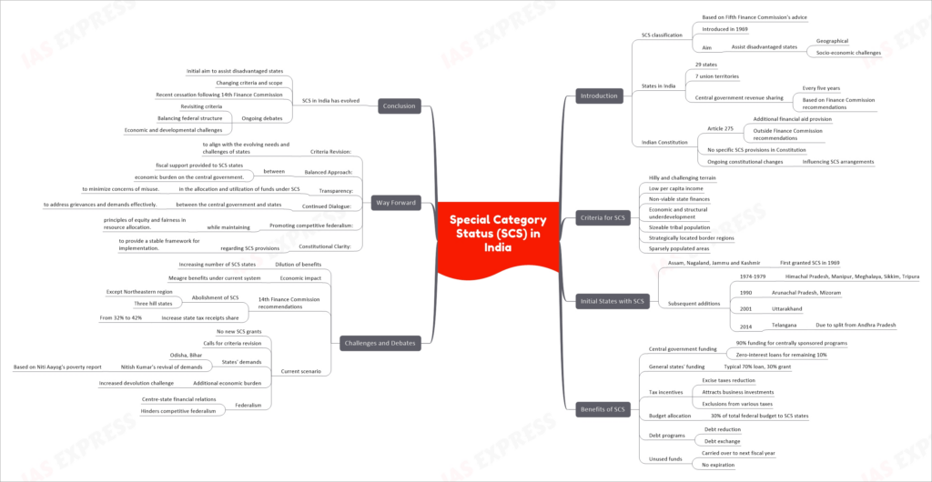 Special Category Status (SCS) mind map