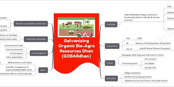 mind map
