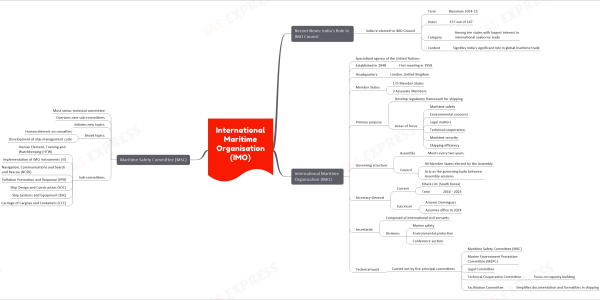 mind map