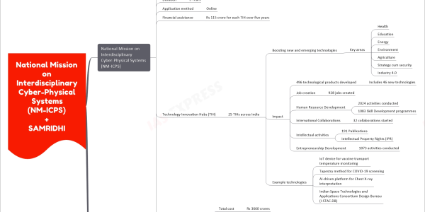 mind map