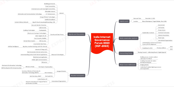 mind map