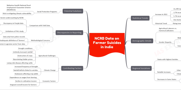 mind map