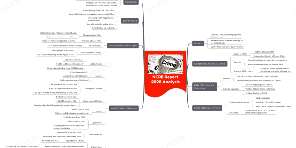 mind map