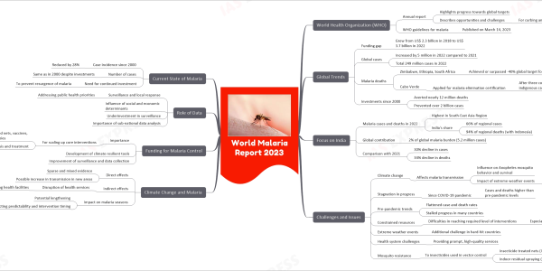 mind map