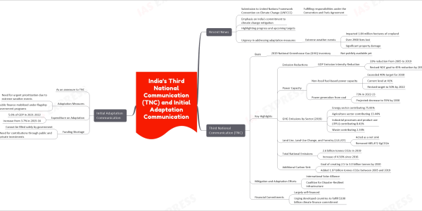 mind map