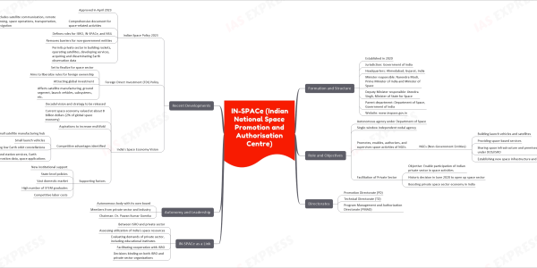 mind map