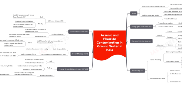mind map