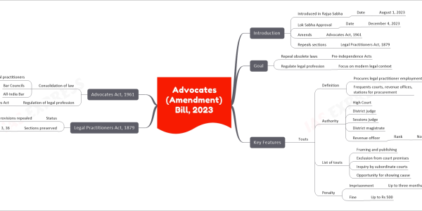 mind map
