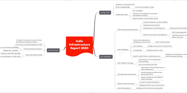 mind map