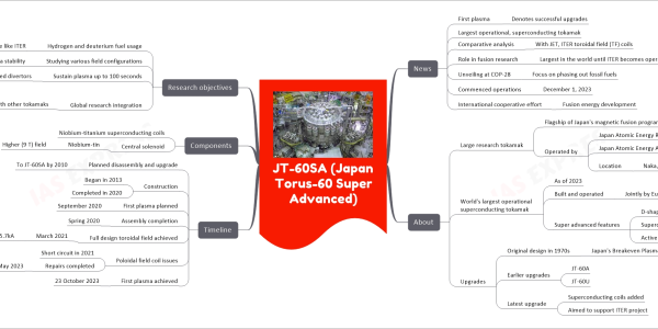 mind map