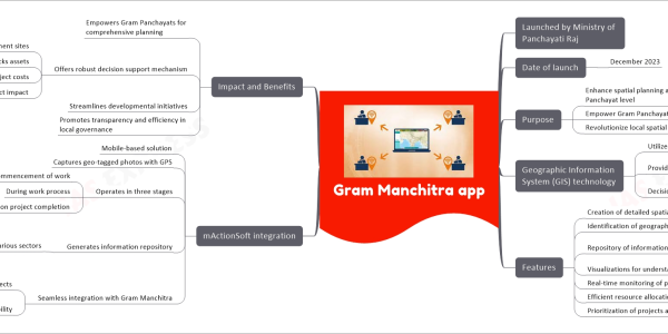 mind map