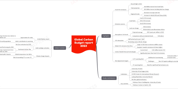 mind map