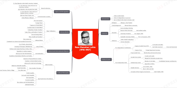 Ram Manohar Lohia: A Pillar of Indian Socialism and Nationalism