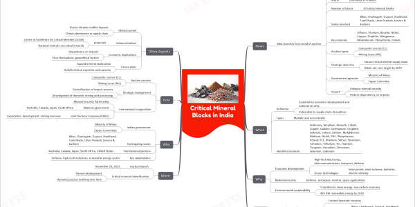 mind map