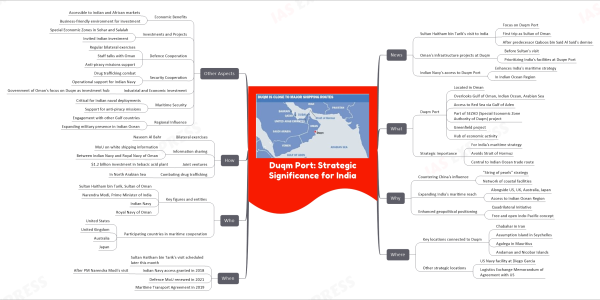 mind map