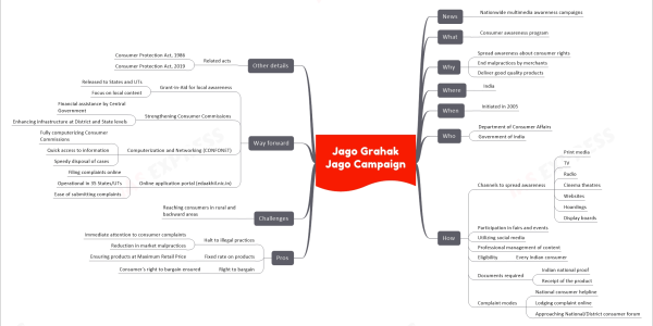 mind map