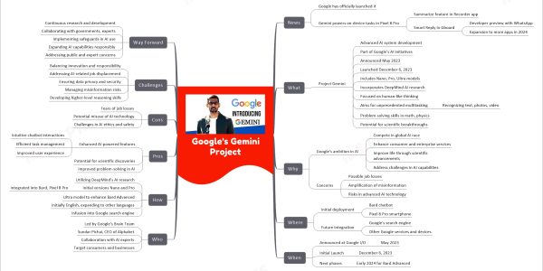 mind map
