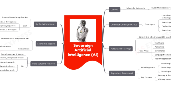 Mind map