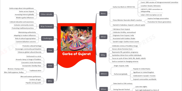 mind map for faster learning