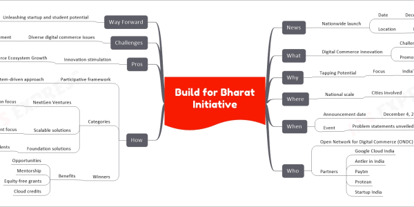 mind map for faster learning