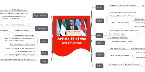 mind map