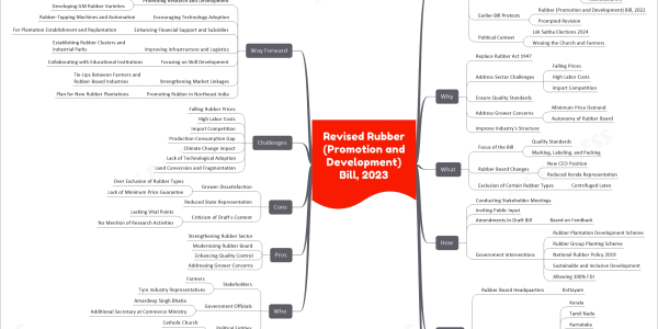 mind map