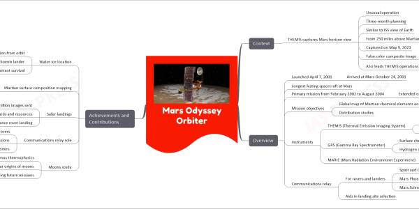 mind map