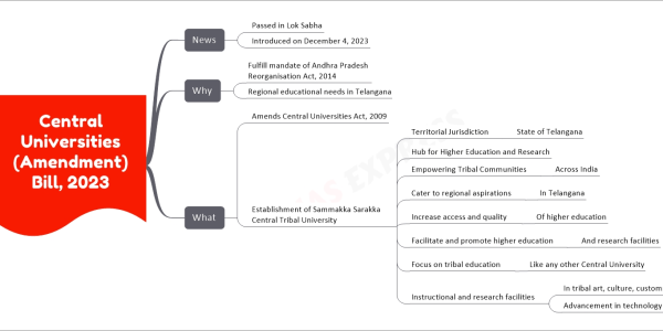 mind map