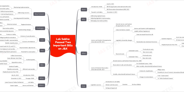 mind map