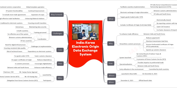 mind map for faster learning