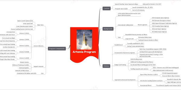 mind map