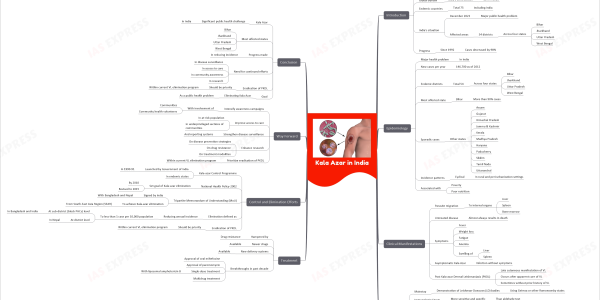 mind map for faster learning