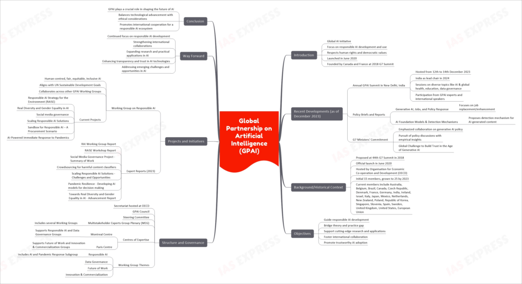 mind map for faster learning