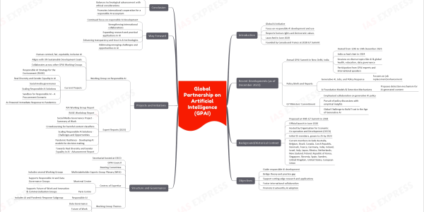 mind map for faster learning