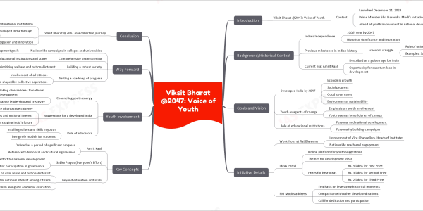 mind map for faster learning