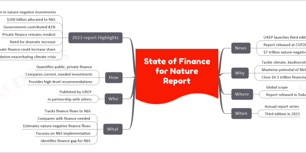 mind map for faster learning