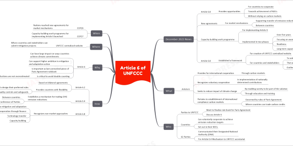 mind map