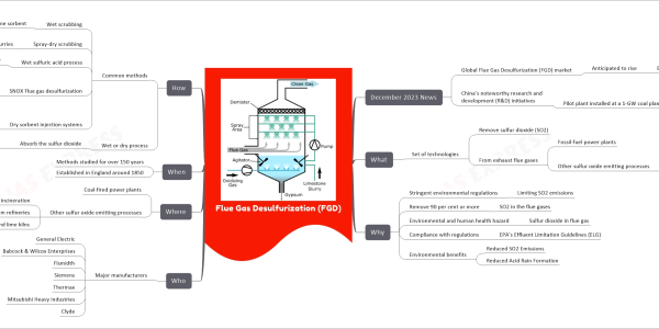 mind map