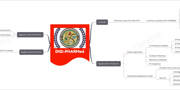 mind map