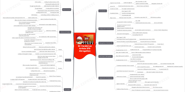 mind map