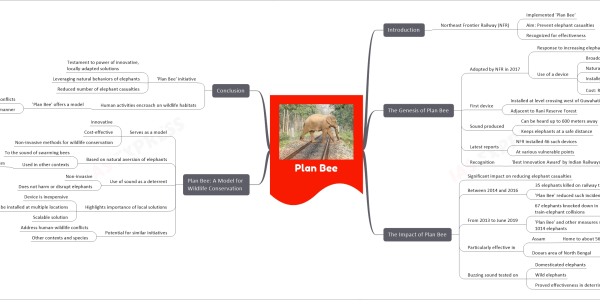 Mind map