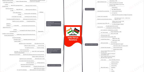 mind map