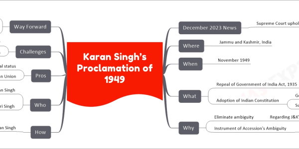 mind map