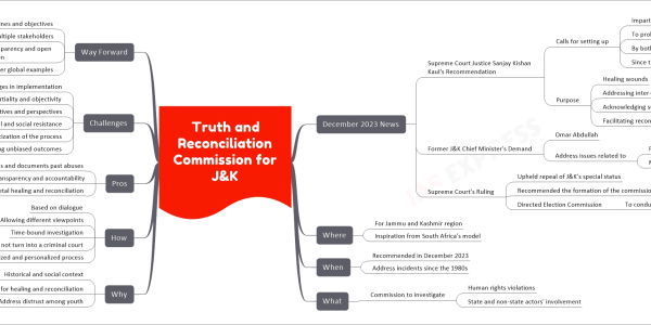 mind map
