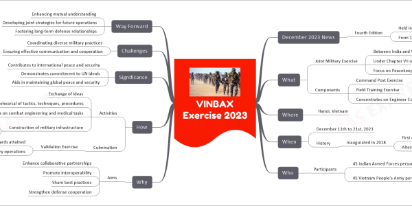 mind map